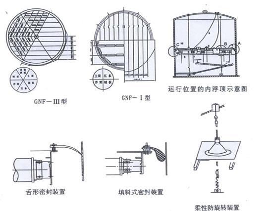 0101防静电导线0101量油孔:根据储罐计量方式的要求进行设计