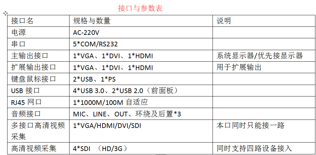 录播主机接口与参数表