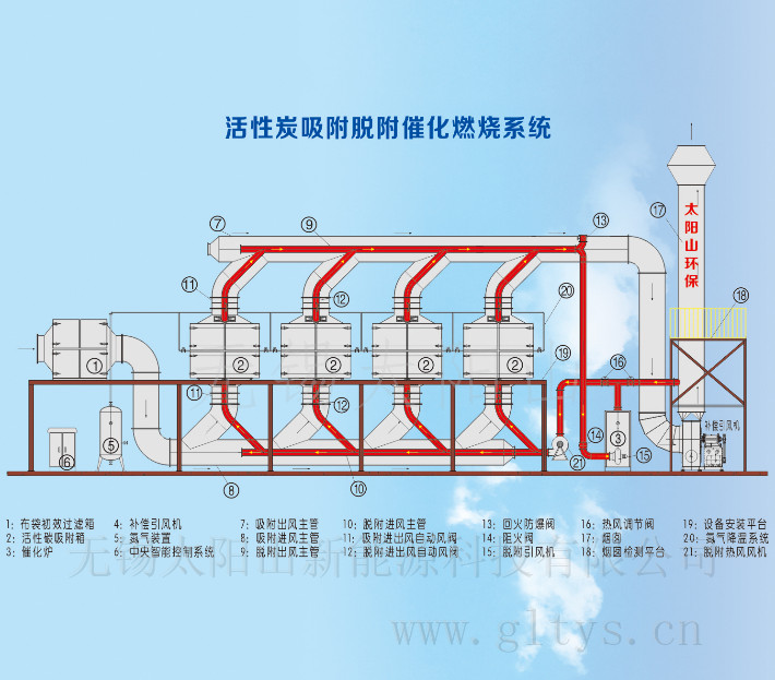 活性炭吸附脱附催化燃烧系统 图纸.jpg