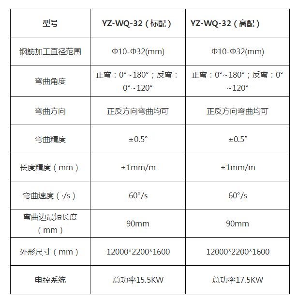 æ°æ§ç«å¼é¢ç­å¼¯æ²ä¸­å¿åæ°