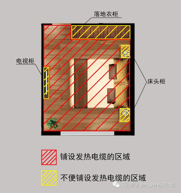 發(fā)熱電纜
