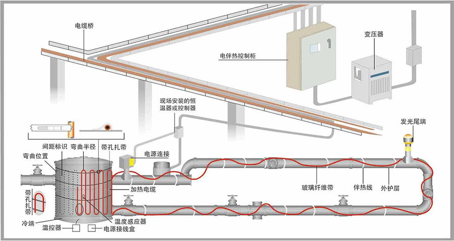 电伴热