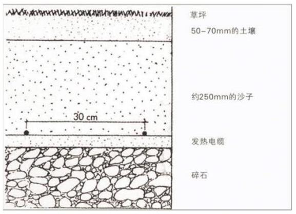 发热电缆