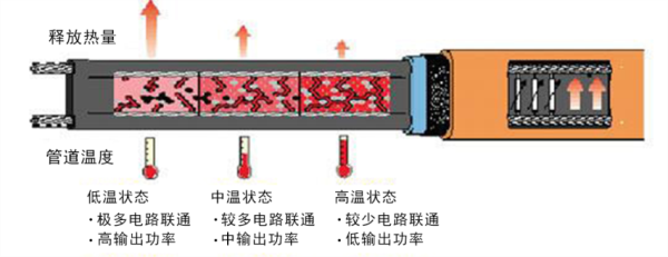 电伴热带