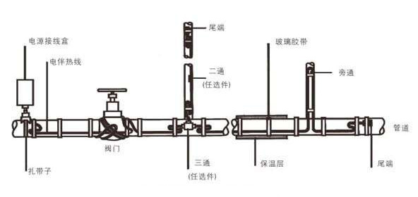 电伴热