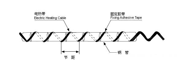 缠绕方式