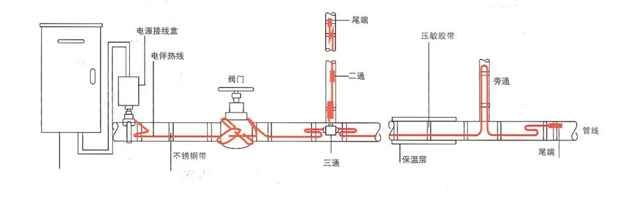 電伴熱帶