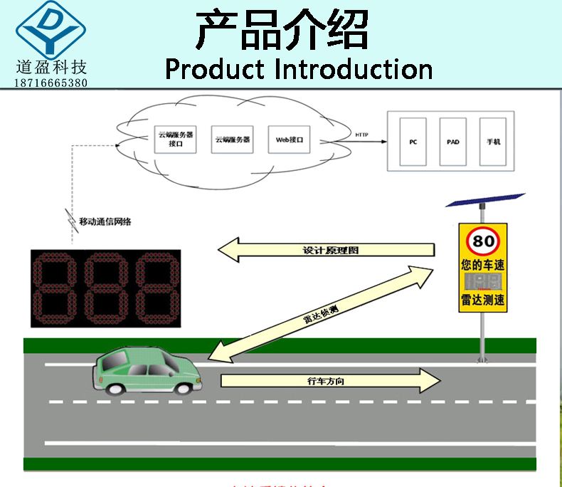 2产品介绍(Product Introduction).jpg