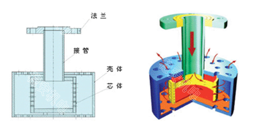 浸没式剖面1.jpg