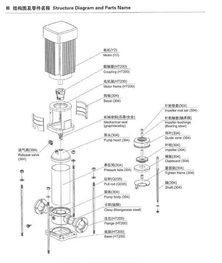 CDL不锈钢多级离心泵结构图.JPG