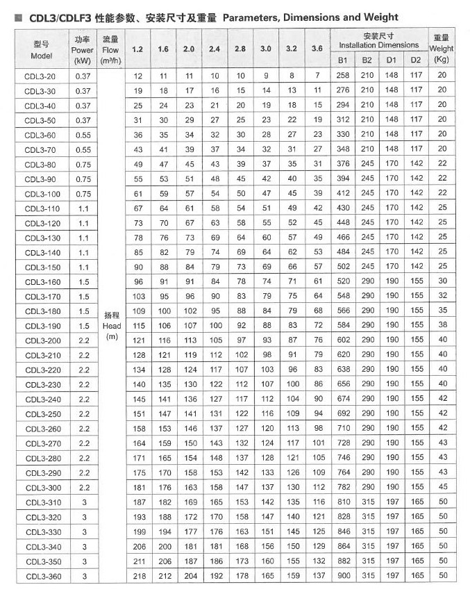 CDL性能参数.JPG1.JPG