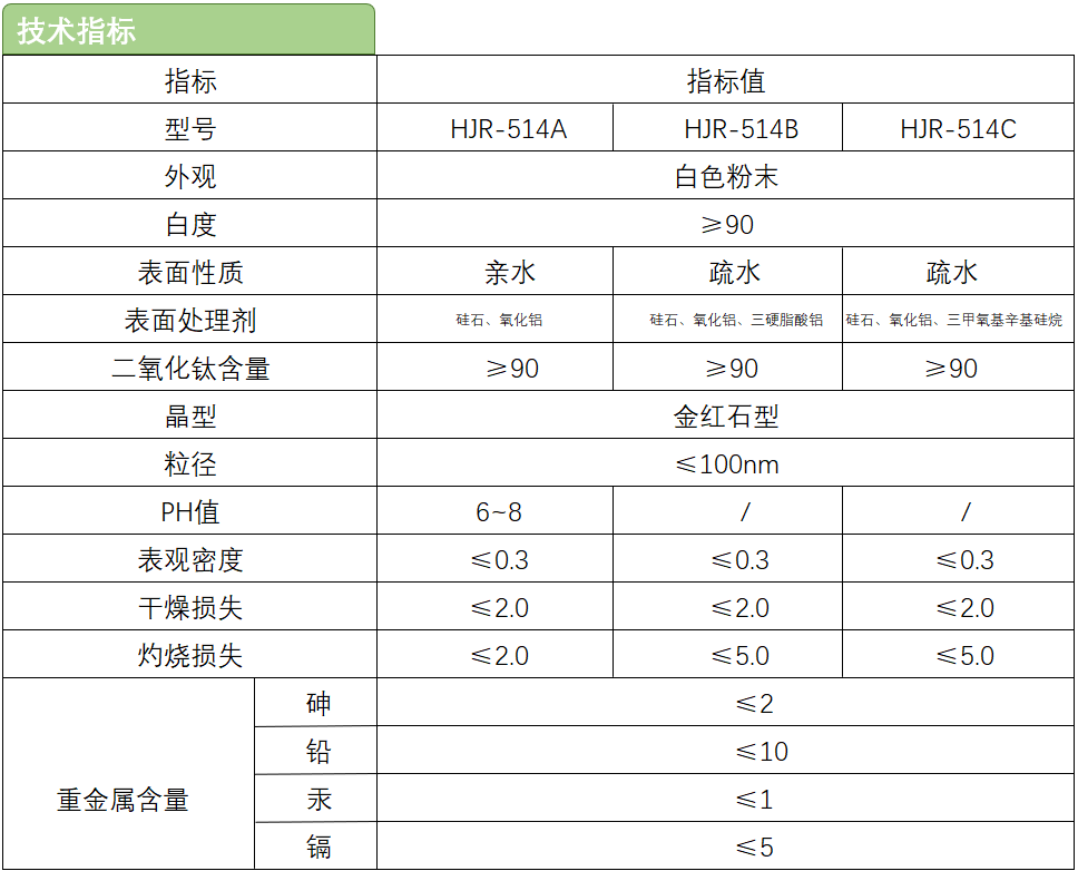 R-514A、B、C指标.png