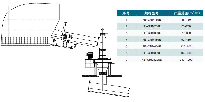 科里奥利生料粉计量秤粉体计量秤质量流量计生料粉