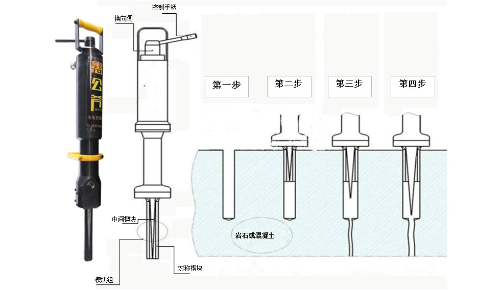 劈裂原理及操作.JPG