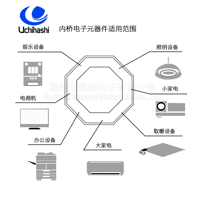 內橋應用范圍.jpg