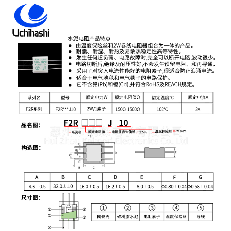 F2R系列参数.jpg