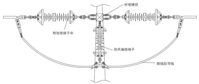 220kv复合防风偏绝缘子fsp-220/0.4-tqfsp-220/0.4-aq