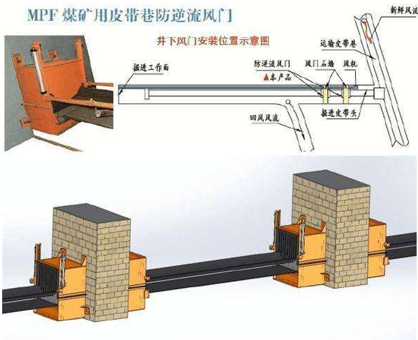 电控液压自动风门,电控液压闭锁装置,煤矿液压风门