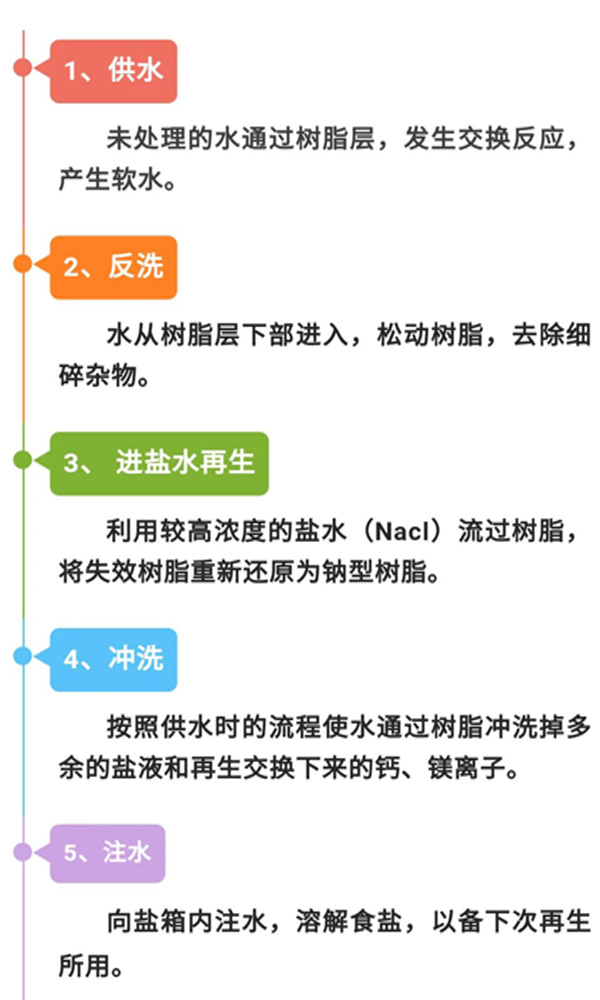 0软水设备的供水流程下边的图片20210313162300.jpg