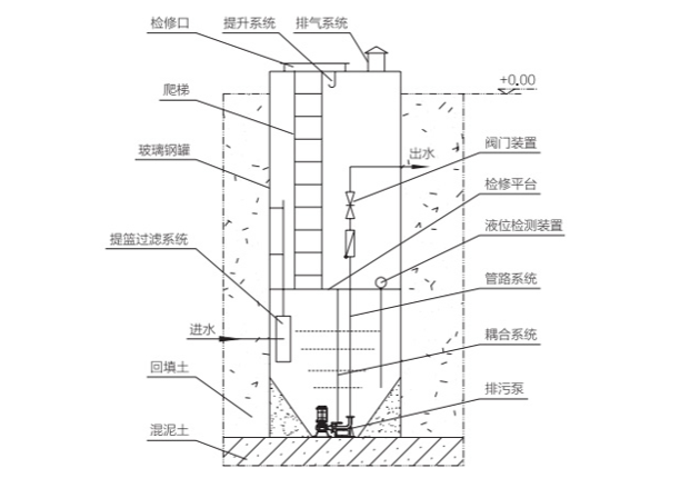 一体化预制泵站1.png