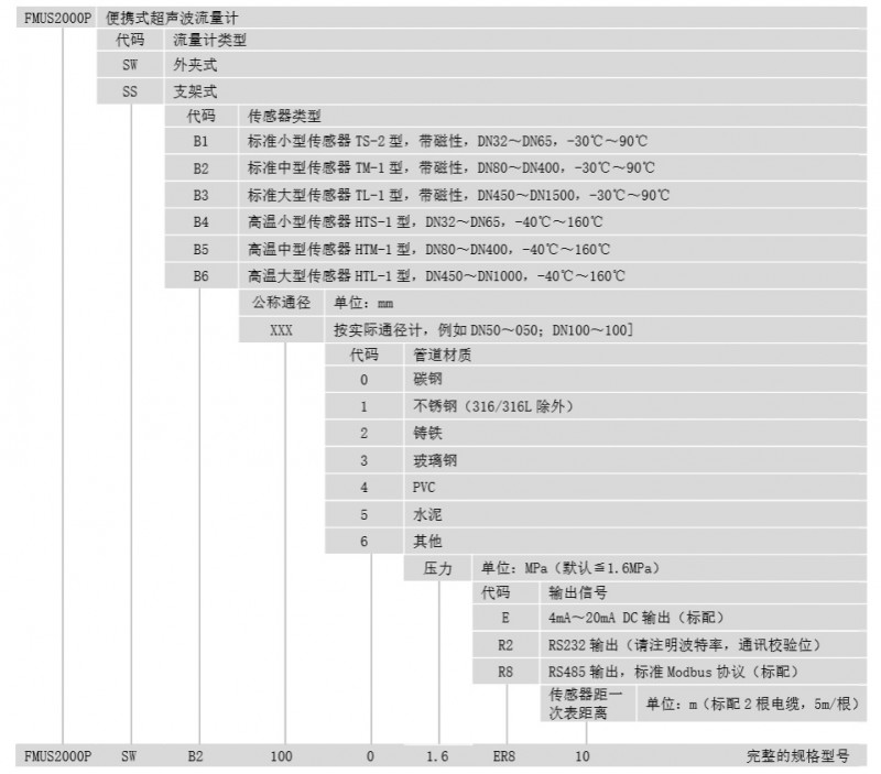 便携式超声波流量计选型 - 副本