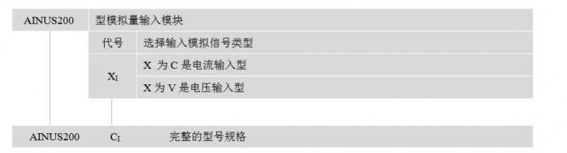 AINUS200型模拟量输入模块选型