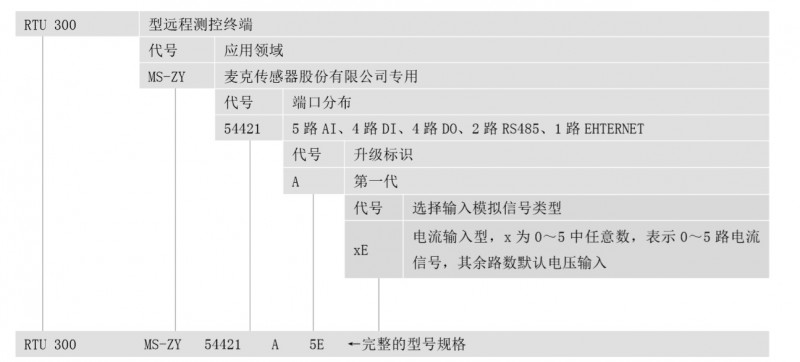 RTU 300型远程测控终端电气连接RS485端 口AI1DIDO选型