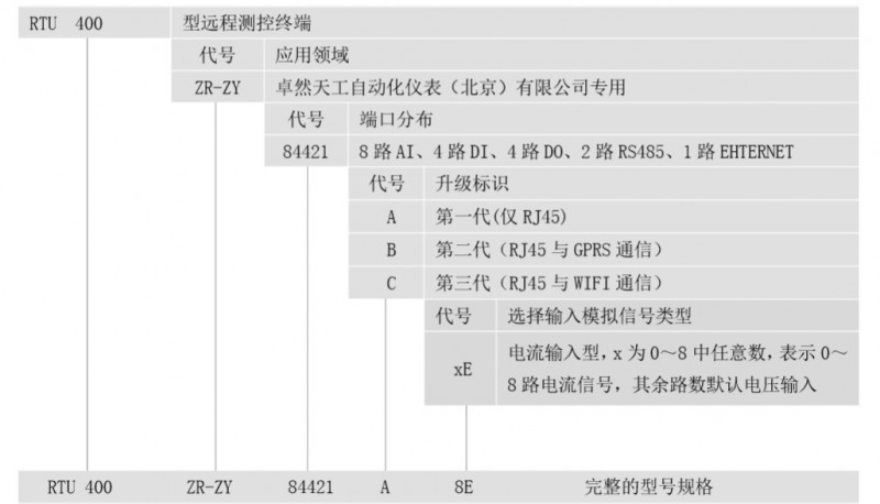 RTU400型远程测控终端电气两线制接线模拟量接线选型