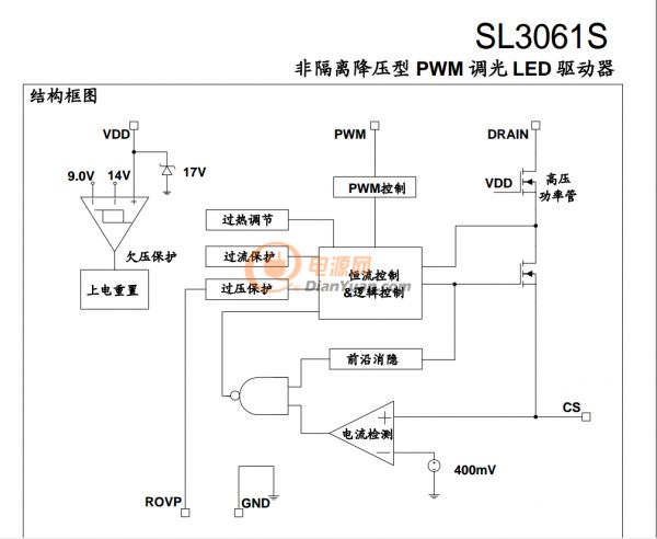 SL3601S 驱动器