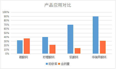 产品对比图.png