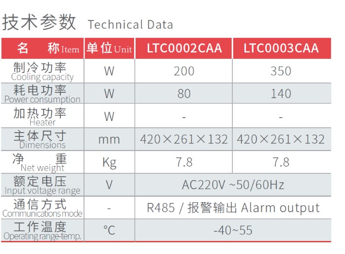 CAA-技术参数.jpg