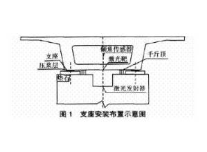 支座砂浆1.jpg