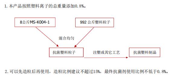 使用方法2.jpg