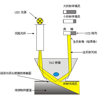 折光原理1.jpeg