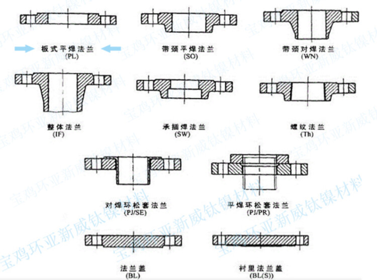 钛法兰环亚新威加工规格.jpg