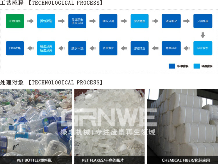 PET矿泉水瓶清洗线工艺流程图2.jpg