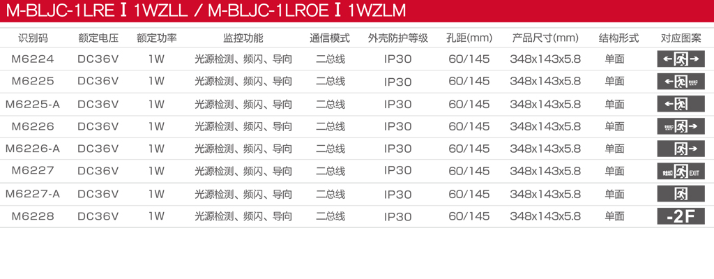 M-BLJC-1LREⅠ1WZLL和M-BLWJC-1LROEⅠ1WZLM目录图.jpg