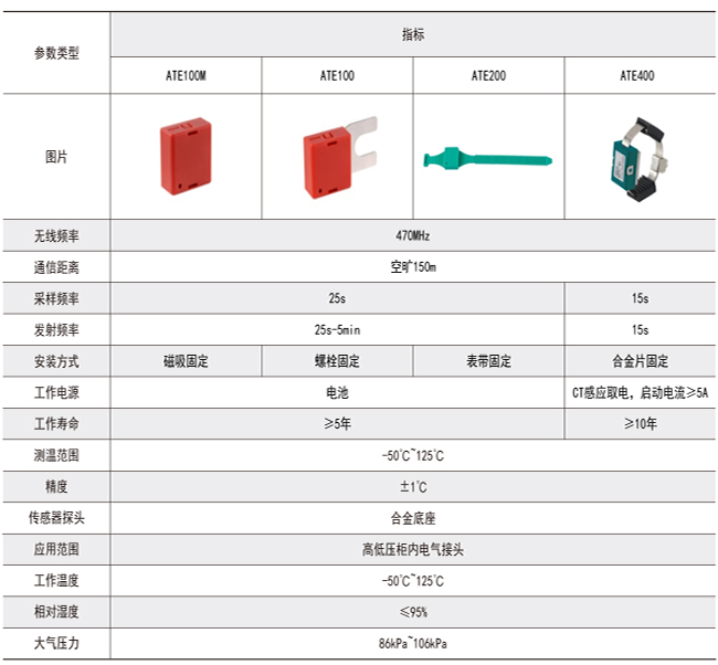 无线测温1987.jpg