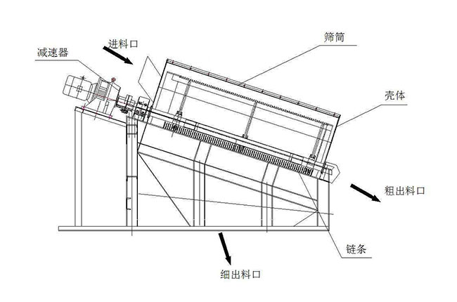 滚筒砂沙机的结构图