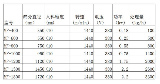 技术参数.jpg