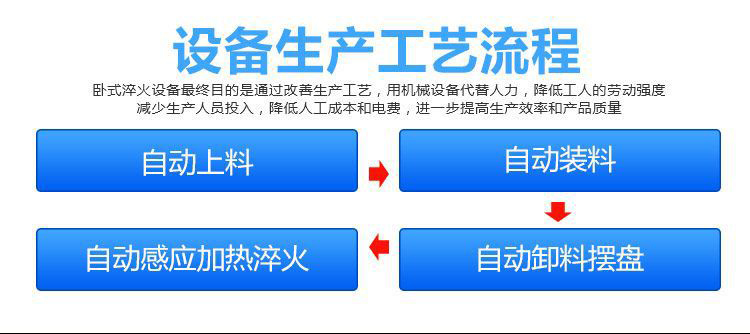 齿轮数控淬火机床