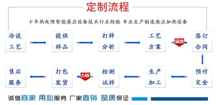 定制流程