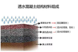山东烟台彩色混凝土路面施工透水地坪罩面剂材料
