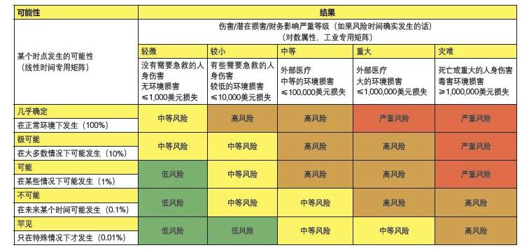 风险矩阵