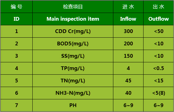 设备出水水质 副本.jpg