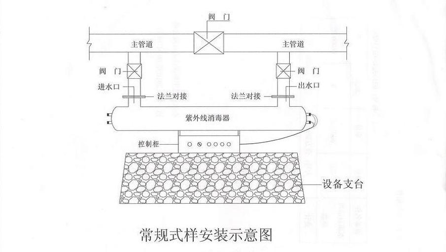 紫外线安装示意图.jpg