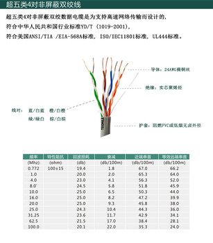 供应通乐西门子PROFINET总线加工定制批发代理,CAT5E网线