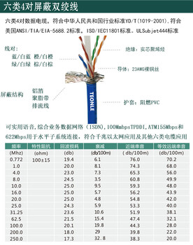 通乐CAT6A六类网线,生产CAT6A工业以太网总线定制