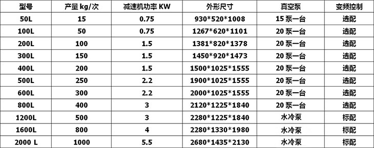 滚揉机新参数表.jpg