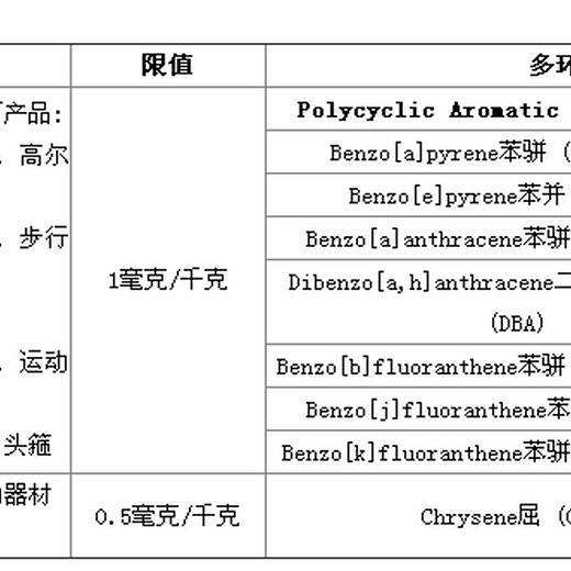 奶瓶做国内食品级检测报告有哪些要求，费用多少